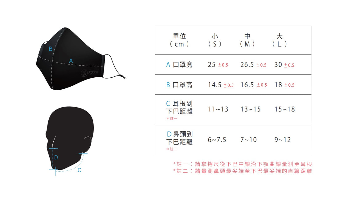 2022【xpure淨對流g3】pm2.5布口罩可水洗N95口罩 .頭套評價